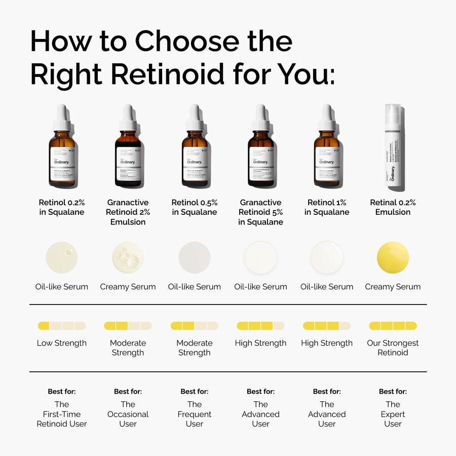 granactive-retinoid-2-emulsion-j6 FY25-D41247-ORD-Web-PDP-Gran-2pct-Eml-1x1-EN-5.jpg