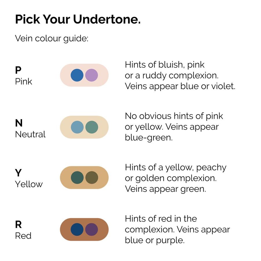 serum-foundation-z6 ORD-Web-PDP-Pick-Your-Serum-Foundation-Graphic_Frame-02.jpg