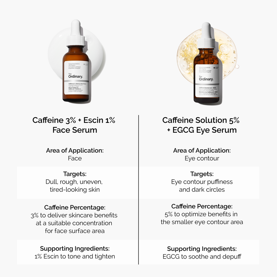 caffeine-3-escin-1-face-serum-m7 caffeine-serum-comparison-graphic.png