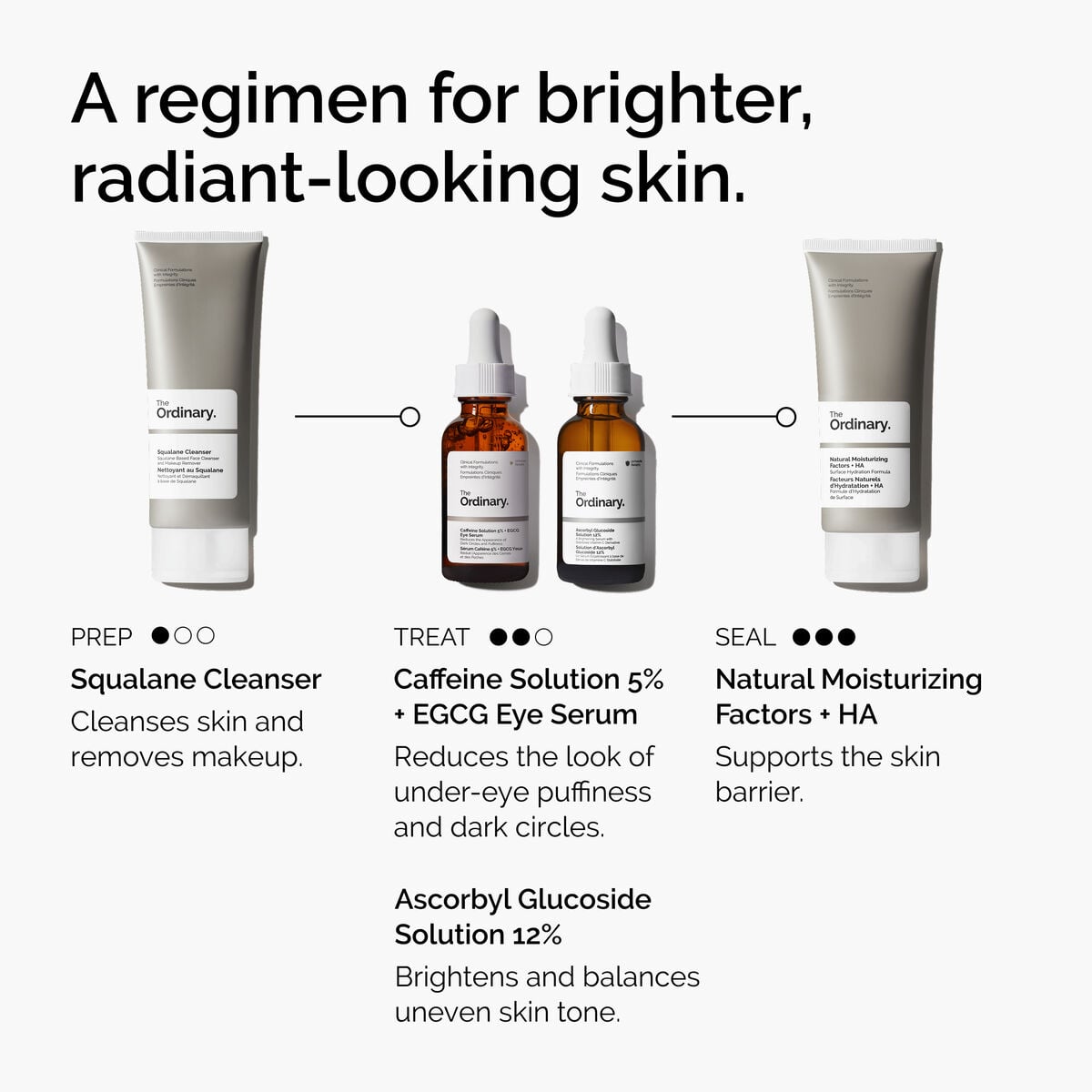 caffeine-solution-5-egcg-eye-serum-j2 ord-caffeine-5pct-egcg-eye-serum-regimen-graphic.jpg