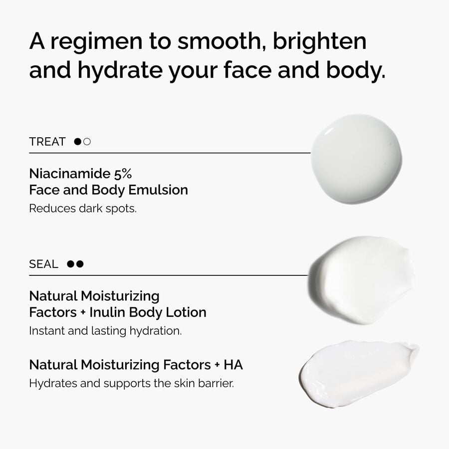 the-face-and-body-set-p0 rdn-the-face-and-body-set-regimen-graphic.jpg