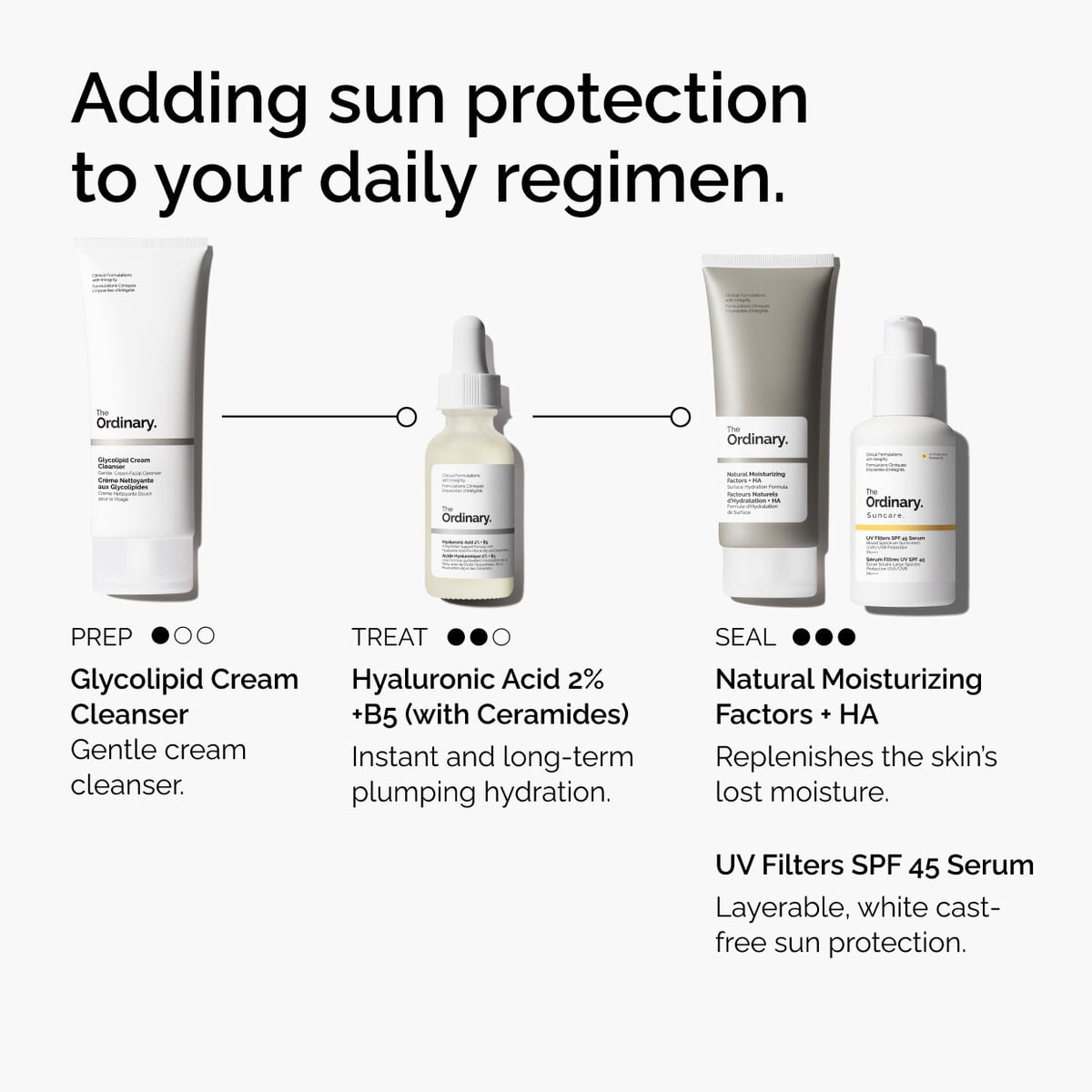 uv-filters-spf-45-serum-v7 uv-filters-spf-45-serum-regimen-graphic.jpg